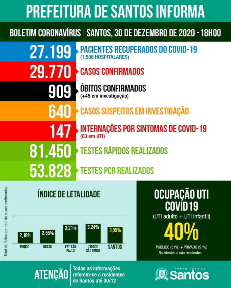 noticia202012304851416.jpg