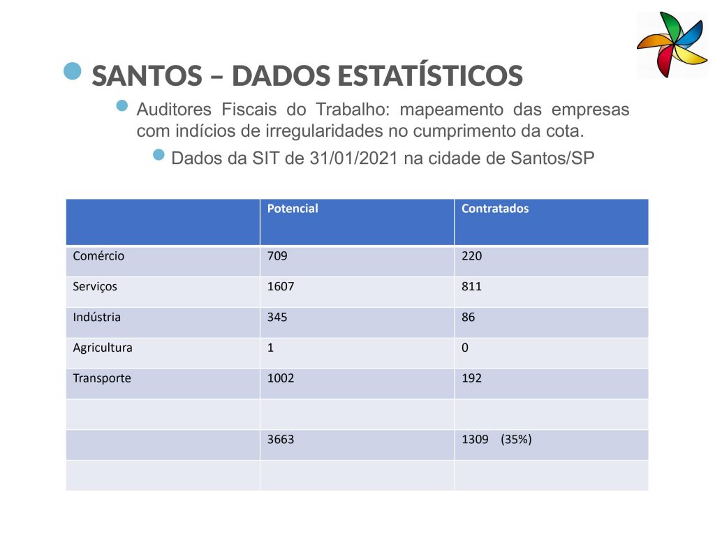 O atributo alt desta imagem está vazio. O nome do arquivo é Tabela-apresentada-na-audiencia-publica-1024x768.jpg