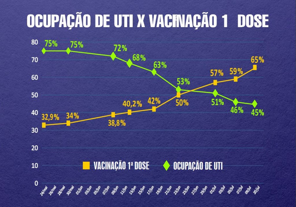 gráfico prefeitura santos covid-19