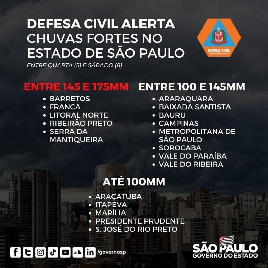 Defesa Civil Estado de São Paulo alerta