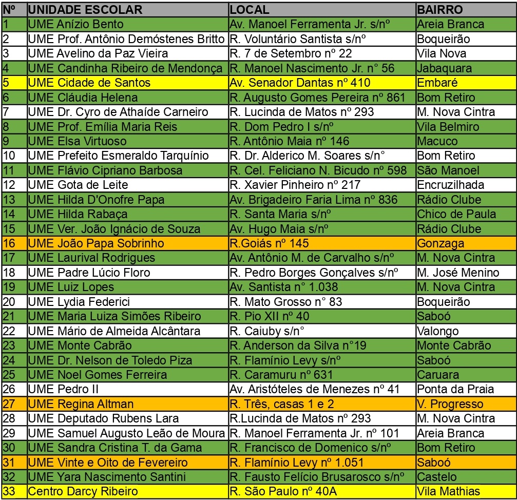 escolas Santos AVCB lista