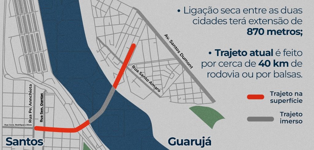 Governo de SP autoriza publicação do edital para concessão do Túnel Santos-Guarujá