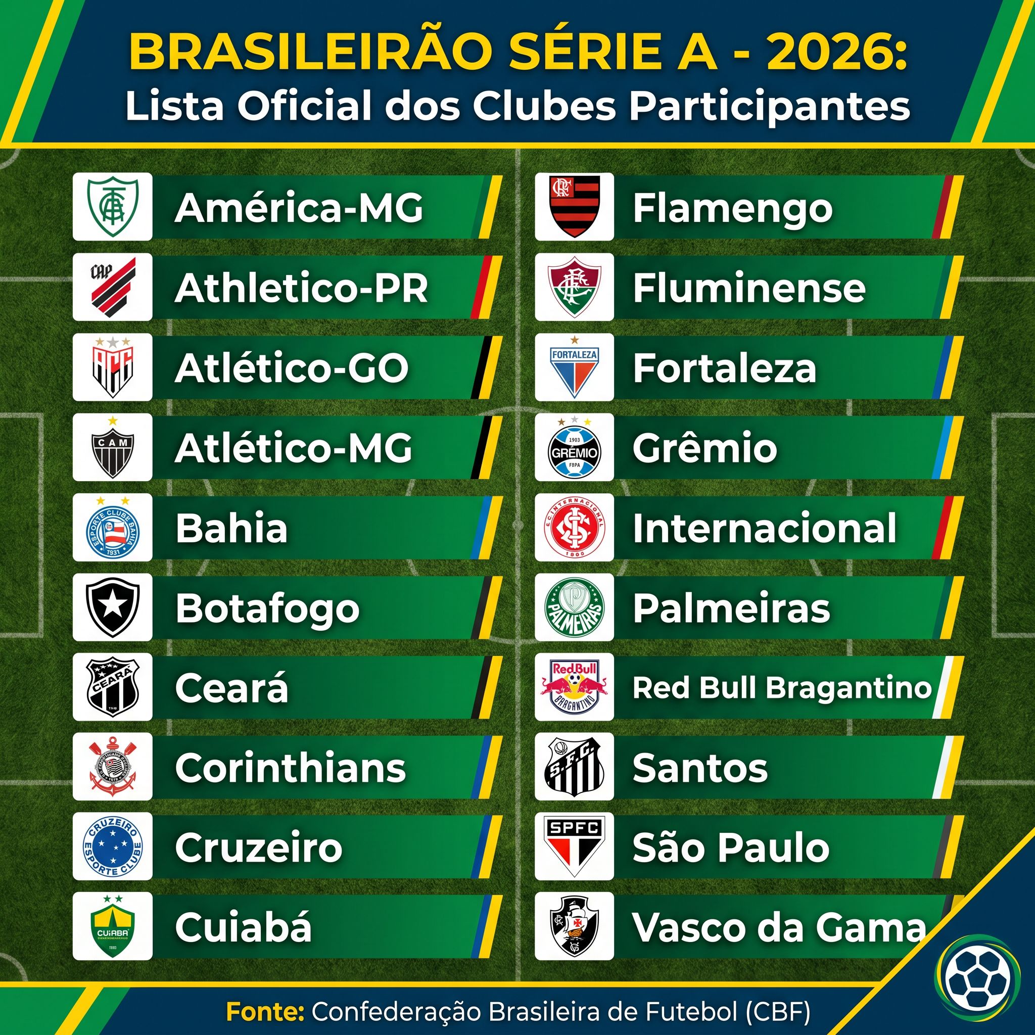Clubes da Série A movimentam R$ 14,3 bilhões em 2025; alta real é de 32%